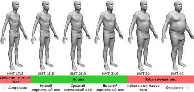 BMI-male-ru.jpg