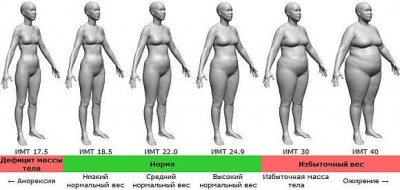 BMI-female-ru.jpg